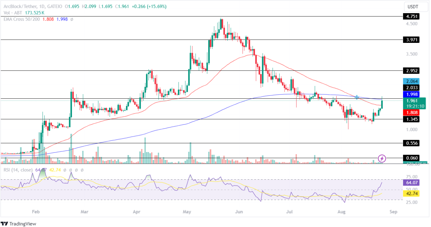 Top Altcoins To Buy For 100% Upside In Short-term!