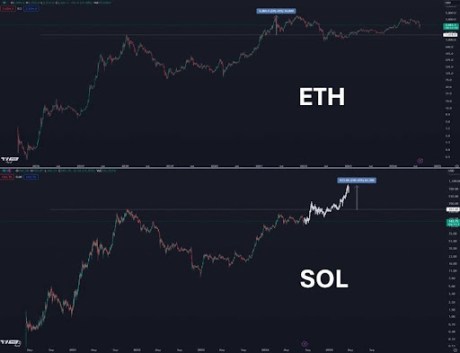 Can Solana Replicate Ethereum’s Run To Reach ,000? Expert Answers