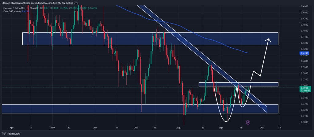 Cardano (ADA) Bullish Breakout Imminent? Eyes on 23% Rally