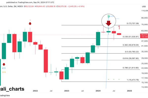 Bitcoin Could Drop To ,600 If This Happens, Crypto Analyst Says