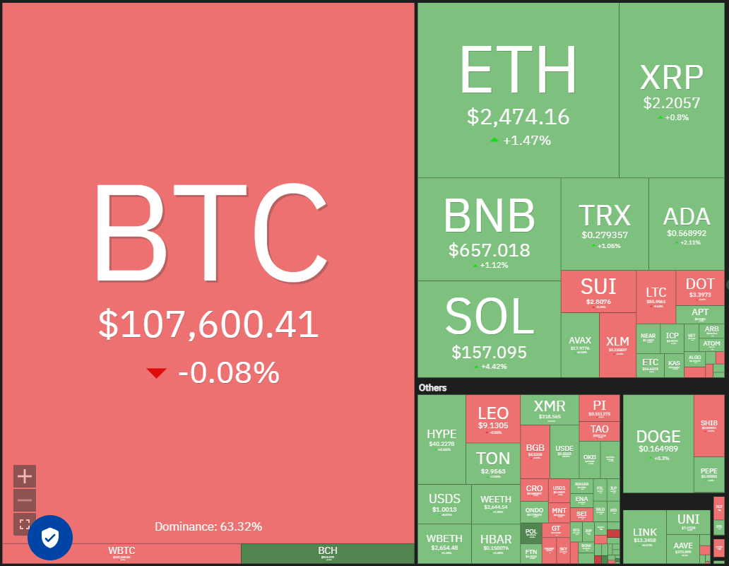 Bitcoin Might Test 4,500 Before Hitting New Price Highs