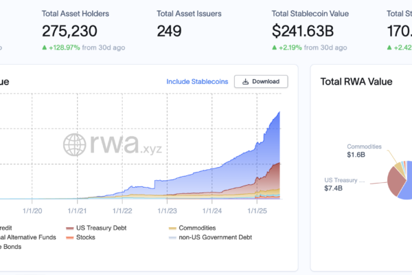 Mercado Bitcoin tokenizes 0 million in real-world assets on XRPL