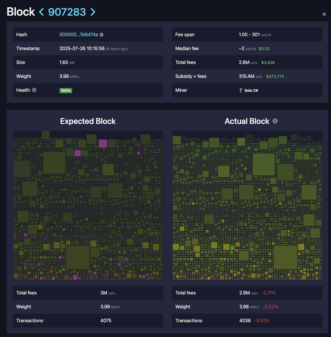 Solo Bitcoin Miner Successfully Mines Block