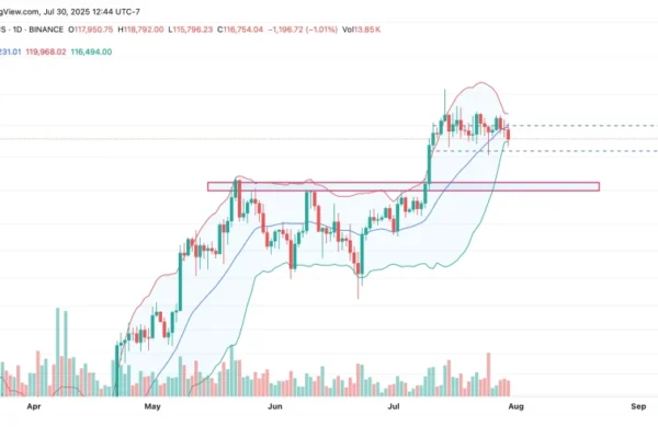 Bitcoin Price Tumbles While Fed Rates Remain Flat—Opportunity or Red Flag?