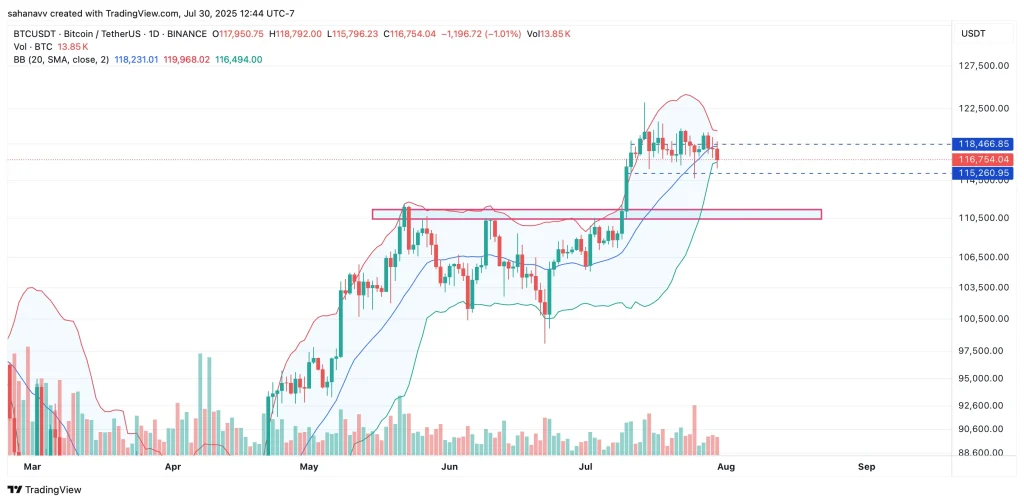 Bitcoin Price Tumbles While Fed Rates Remain Flat—Opportunity or Red Flag?