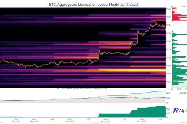 Bitcoin Bulls In Cloud 9? Analyst Identifies Where Risk Lies