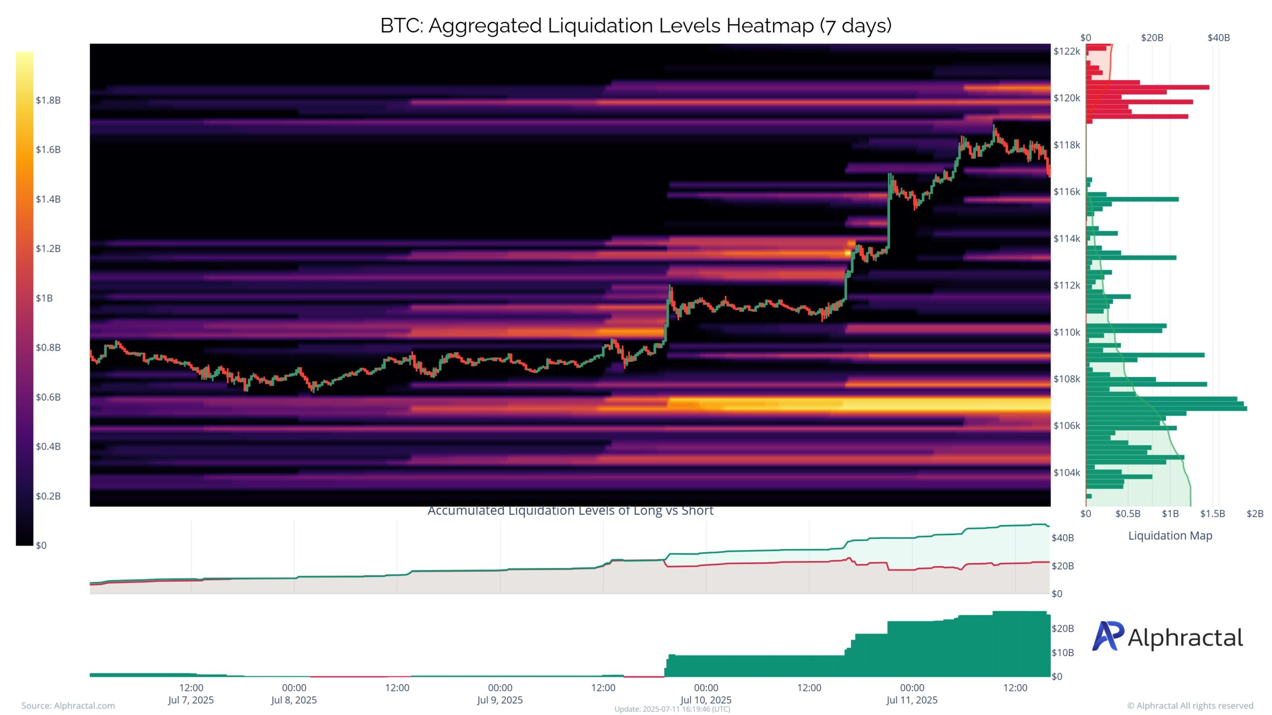 Bitcoin Bulls In Cloud 9? Analyst Identifies Where Risk Lies