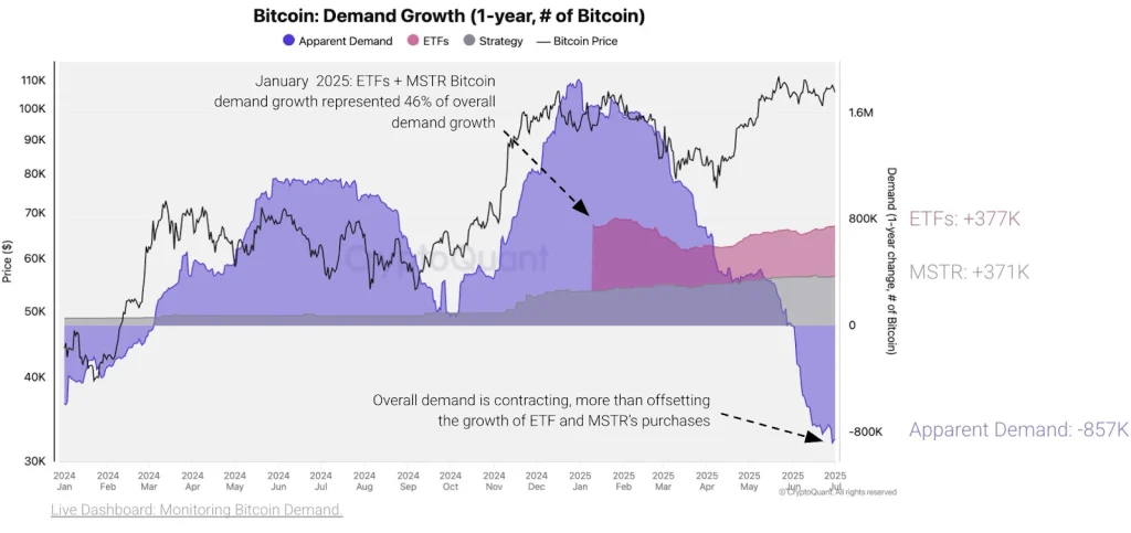 Fakeout or Parabolic Rally Ahead?
