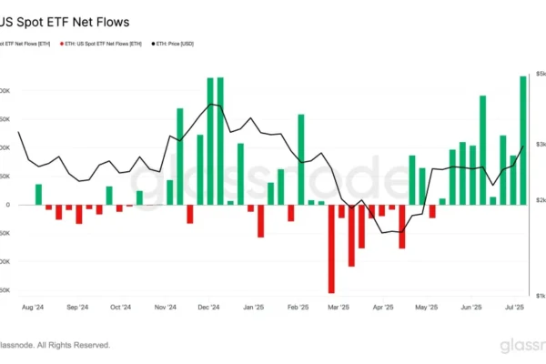 ETH Price Warms Up for k Next