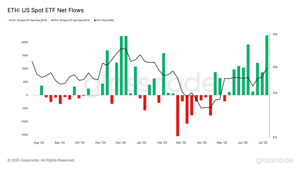 ETH Price Warms Up for k Next