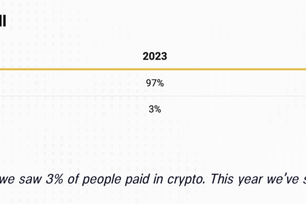 USDC leads crypto payrolls as Circle expands enterprise adoption