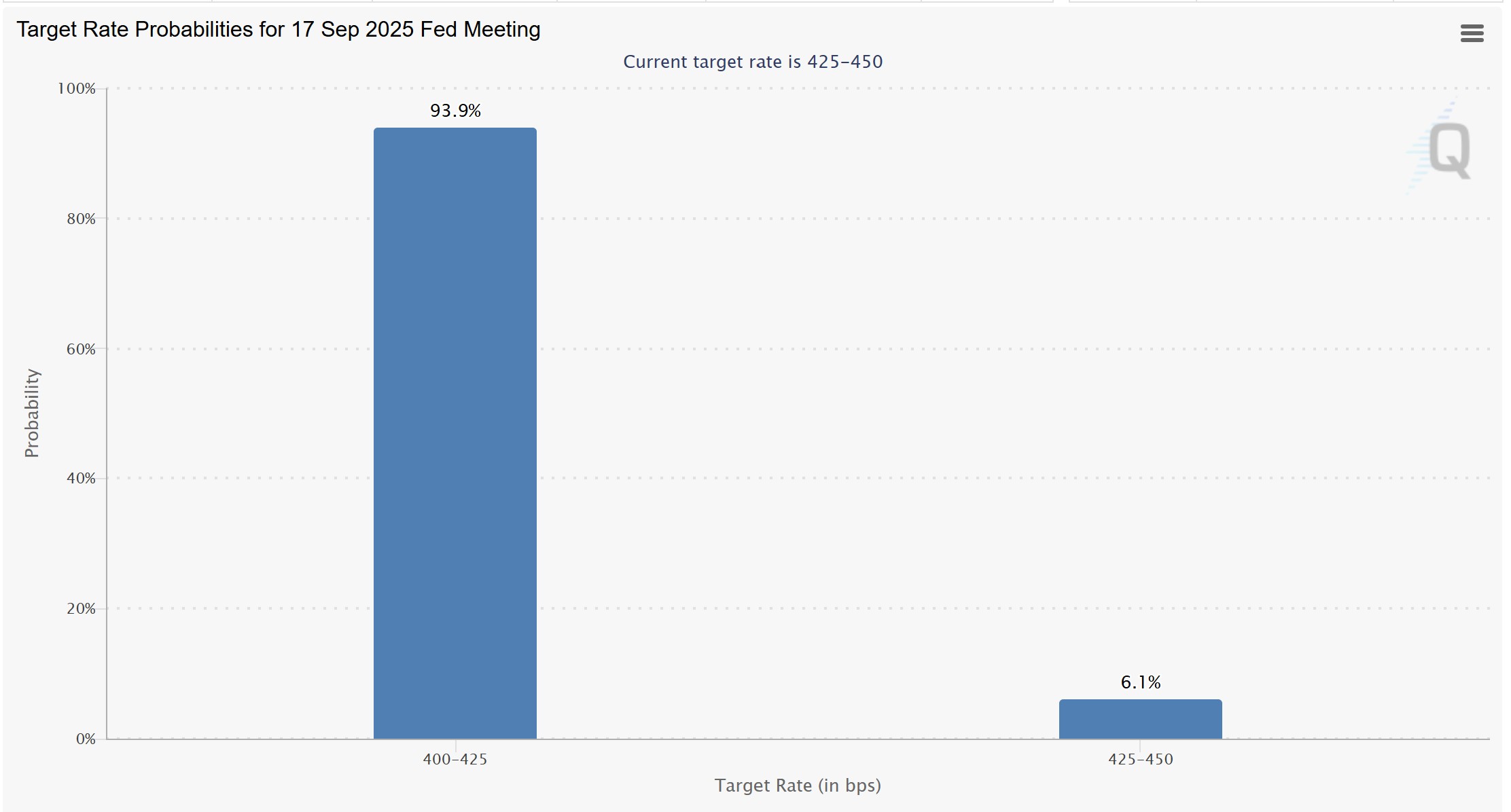 BTC Eyes 0K Reclaim On CPI Print And Fed Rate Cut Odds