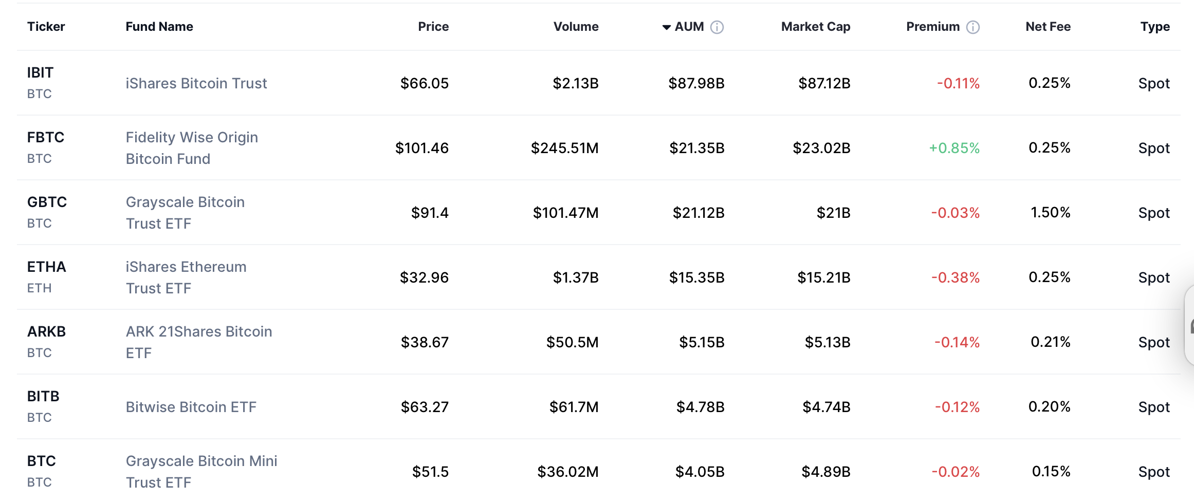 SEC delays rulings on Truth Social, Solana and XRP ETFs to October