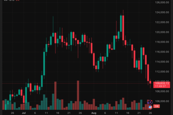 Could Wave C Correction Target 5K Next? Could Wave C Correction Target 5K Next?