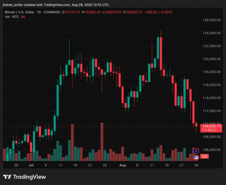 Could Wave C Correction Target 5K Next?
