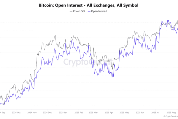 More Pain For Bitcoin? Open Interest Surpasses Billion As Longs Crowd In More Pain For Bitcoin? Open Interest Surpasses Billion As Longs Crowd In
