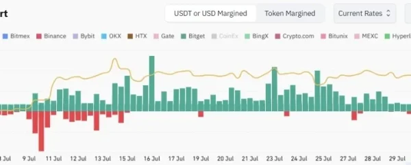 Key Targets for This Week