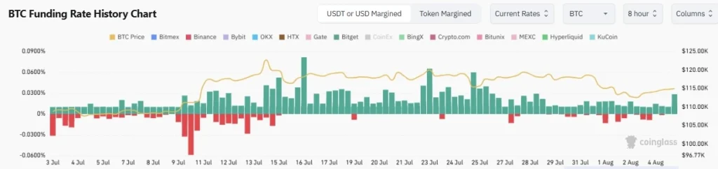 Key Targets for This Week