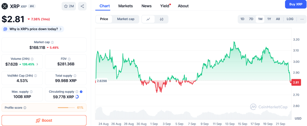XRP Heads for , Ethereum Breaks ,600, But Ozak AI Steals Investor Attention