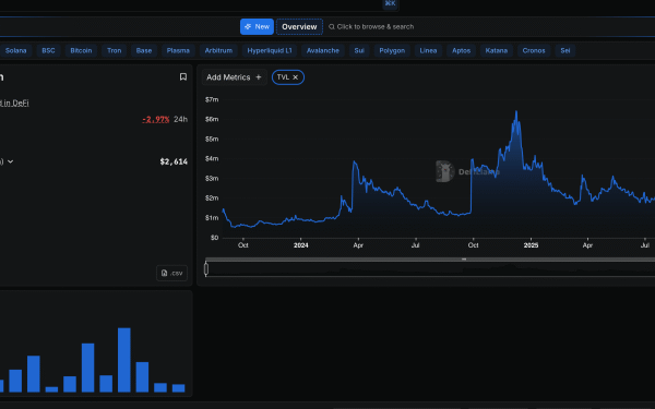 Forget Cardano, Why Shiba Inu’s Shibarium Is The Real Ghost Chain