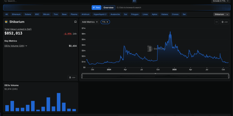 Forget Cardano, Why Shiba Inu’s Shibarium Is The Real Ghost Chain