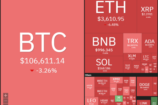 Bitcoin And Altcoins Open November In The Red: Will Bulls Show Up?