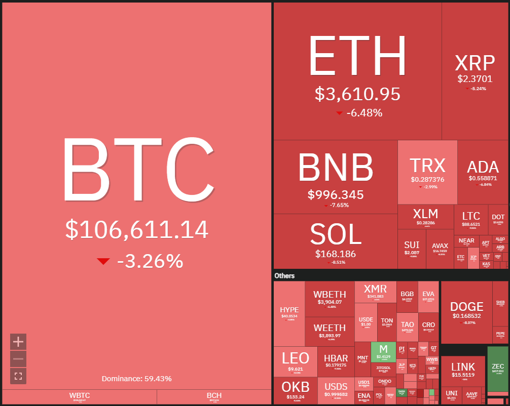 Bitcoin And Altcoins Open November In The Red: Will Bulls Show Up?