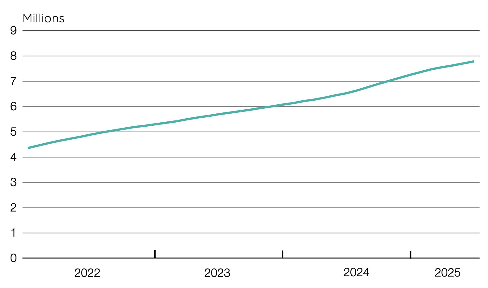 South Africa’s Central Bank Flags Crypto, Stablecoins as Financial Risk