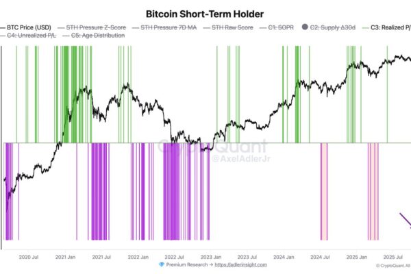 Realized P/L Turns Negative For The First Time This Cycle
