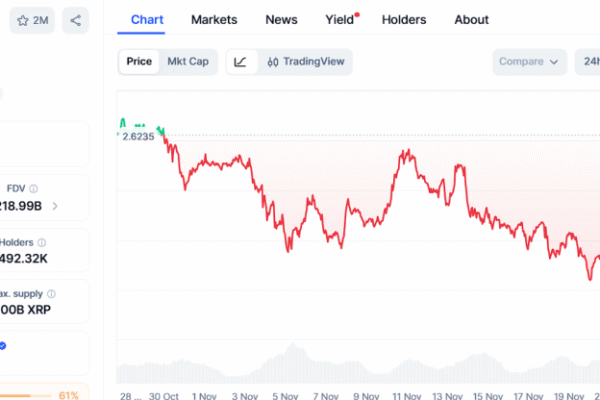 XRP, DOGE, and SHIB Forecast Gains, While Ozak AI Prediction Points to a Market-Leading Rally
