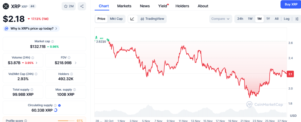 XRP, DOGE, and SHIB Forecast Gains, While Ozak AI Prediction Points to a Market-Leading Rally
