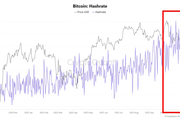 ‘Bitcoin 0K Break Was Emotional’ – On-Chain Data Shows No Structural Damage