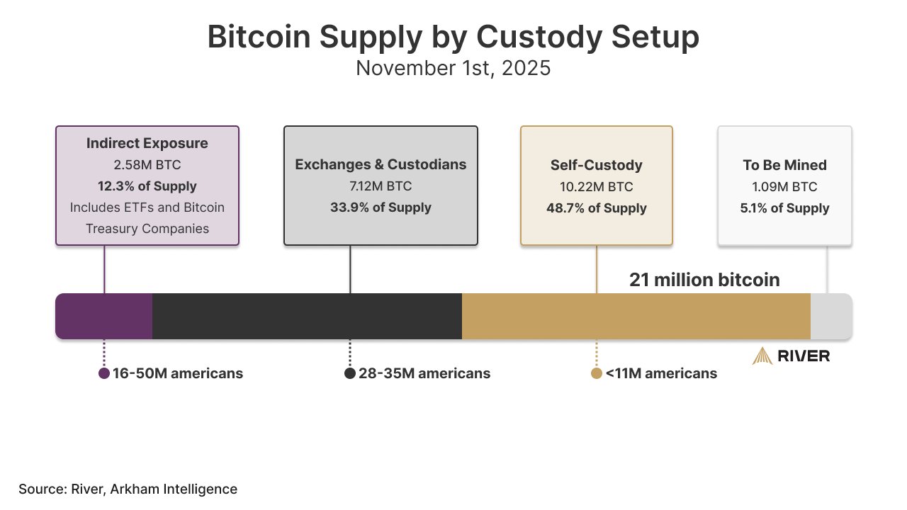SEC Publishes Crypto Custody and Wallet Primer for Investing Public