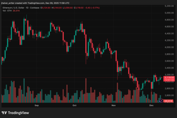 Circle Gains Major Regulatory Foothold in UAE With ADGM License to Scale Stablecoin Adoption