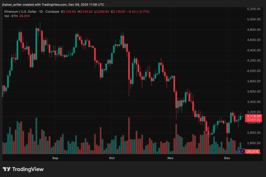 Circle Gains Major Regulatory Foothold in UAE With ADGM License to Scale Stablecoin Adoption