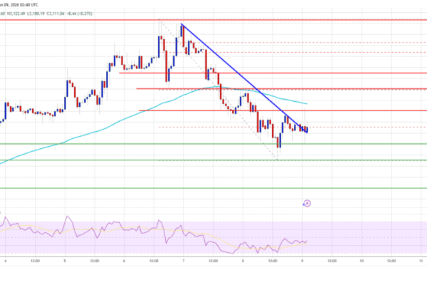 Ethereum Price Inches Higher, Building Pressure for a Follow-Through