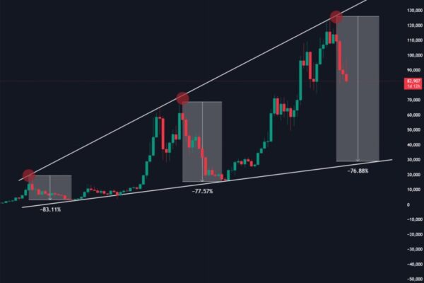 Bitcoin To ,000? BTC Crash Could Be Deeper Than Expected