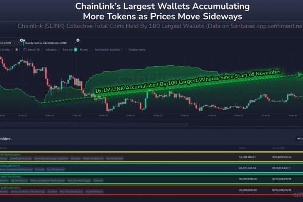 Chainlink Drops To .50, But Largest Whales Are Accumulating