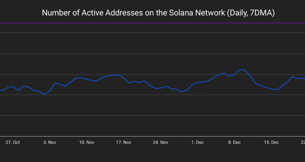 Solana Trades in a Tight Range—Is a Breakout or Breakdown Next for SOL Price?