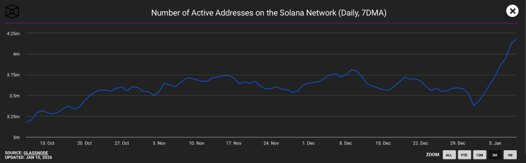 Solana Trades in a Tight Range—Is a Breakout or Breakdown Next for SOL Price?