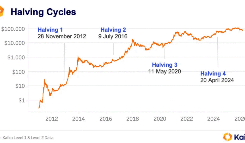 Bitcoin, Ethereum, Crypto News & Price Indexes