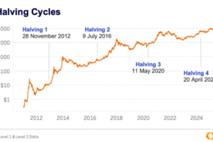 Bitcoin, Ethereum, Crypto News & Price Indexes