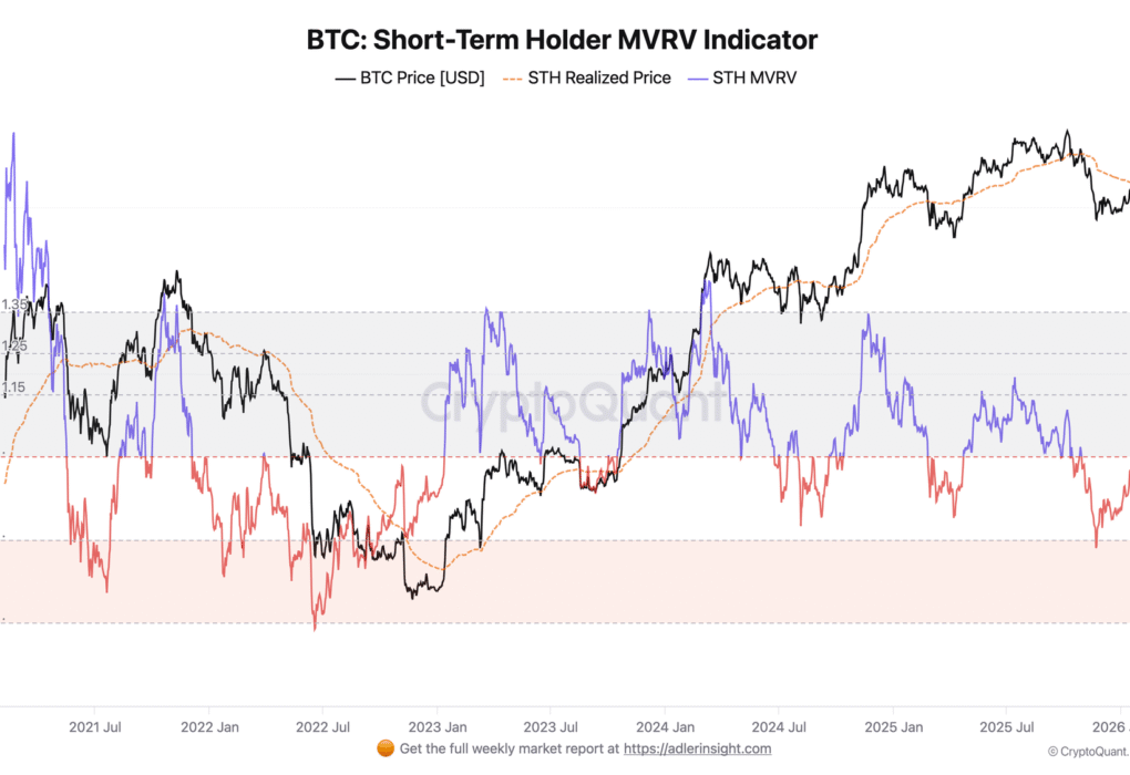 Bitcoin Short-Term Holders Deep In Loss: MVRV Signals Capitulation Phase