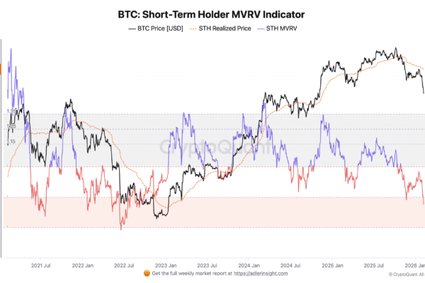 Bitcoin Short-Term Holders Deep In Loss: MVRV Signals Capitulation Phase
