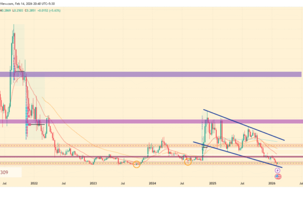 ADA Price in Focus as Cardano Expands Interoperability and Post-Quantum Push
