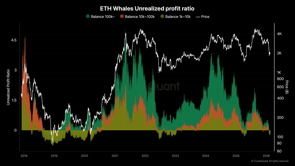 Will Whale Pressure Trigger a Sell-Off for ETH Price?