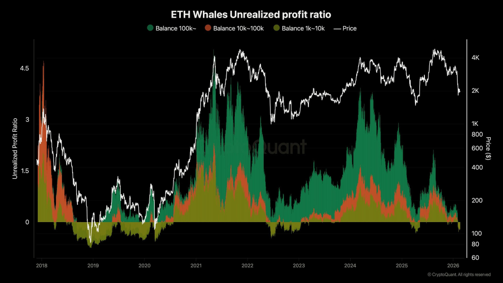 Will Whale Pressure Trigger a Sell-Off for ETH Price?