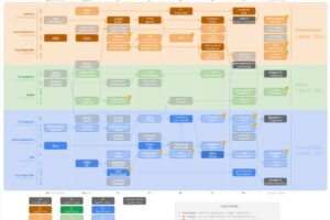 Ethereum Smart Accounts Coming in Hegota Fork