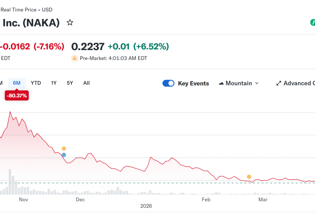 Nakamoto Sells M Bitcoin, Exits Metaplanet at Loss in Q1