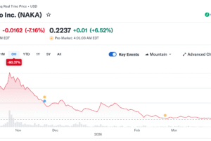 Nakamoto Sells M Bitcoin, Exits Metaplanet at Loss in Q1